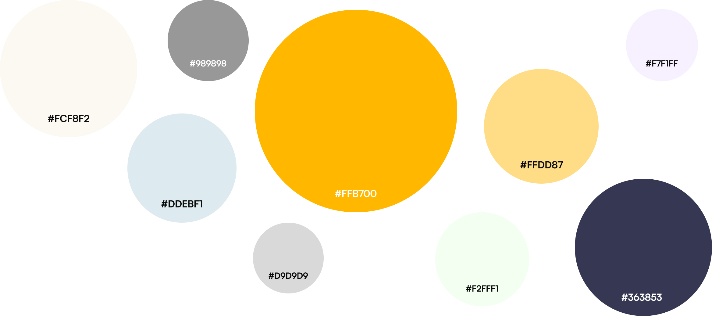 Customer Journey Map