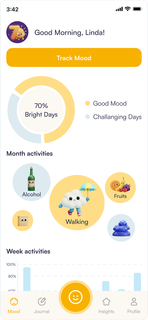 Mood Tracking Screen