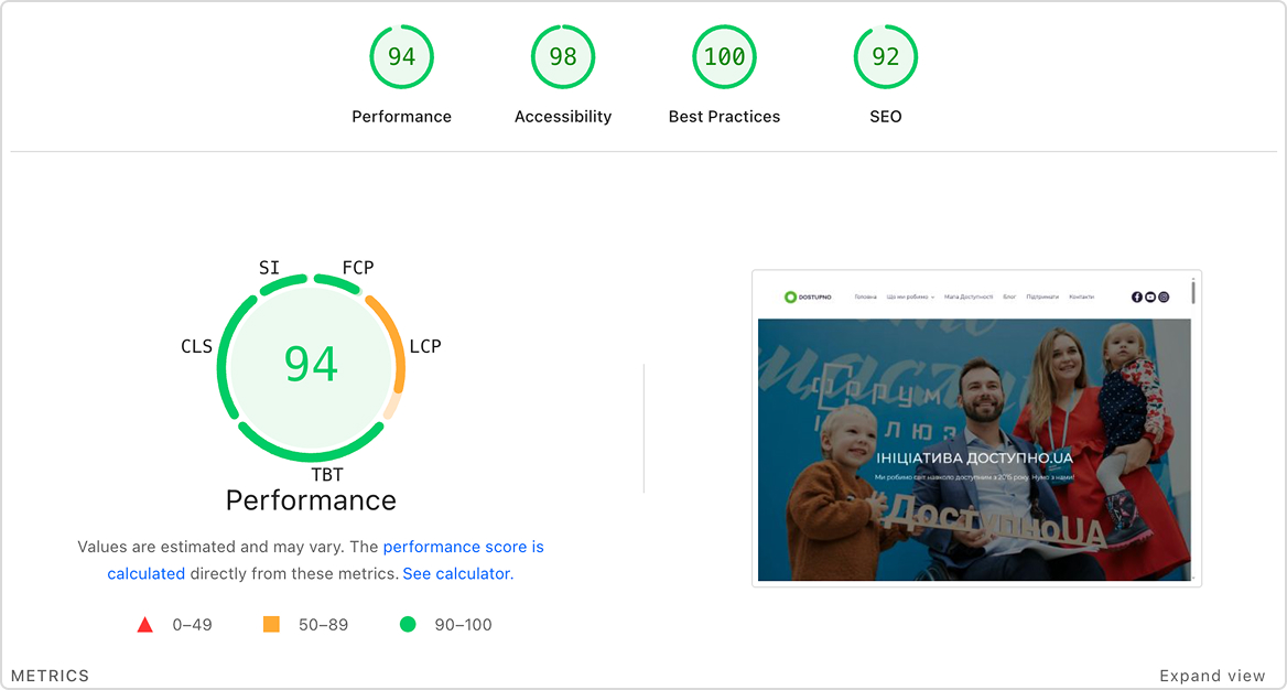 Technical Audit Performance Scores