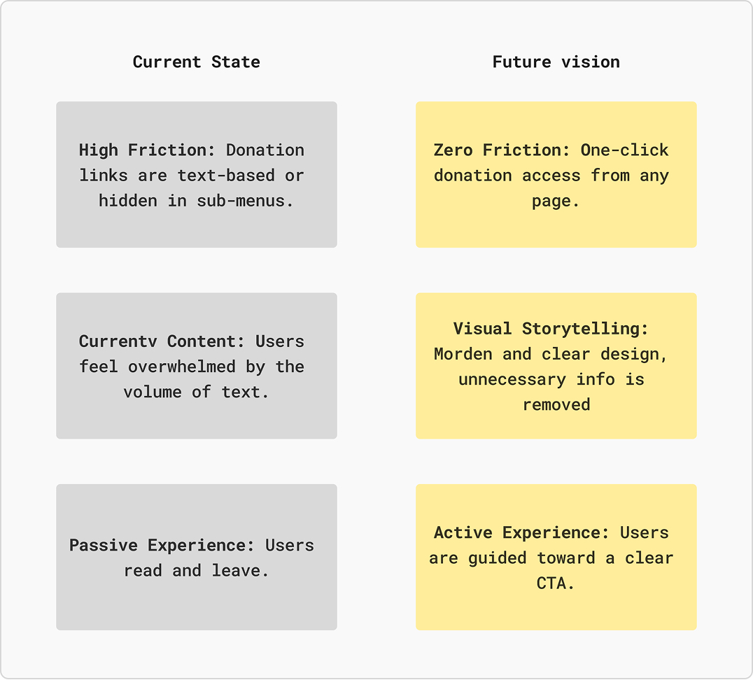 Problem and Solution Approach