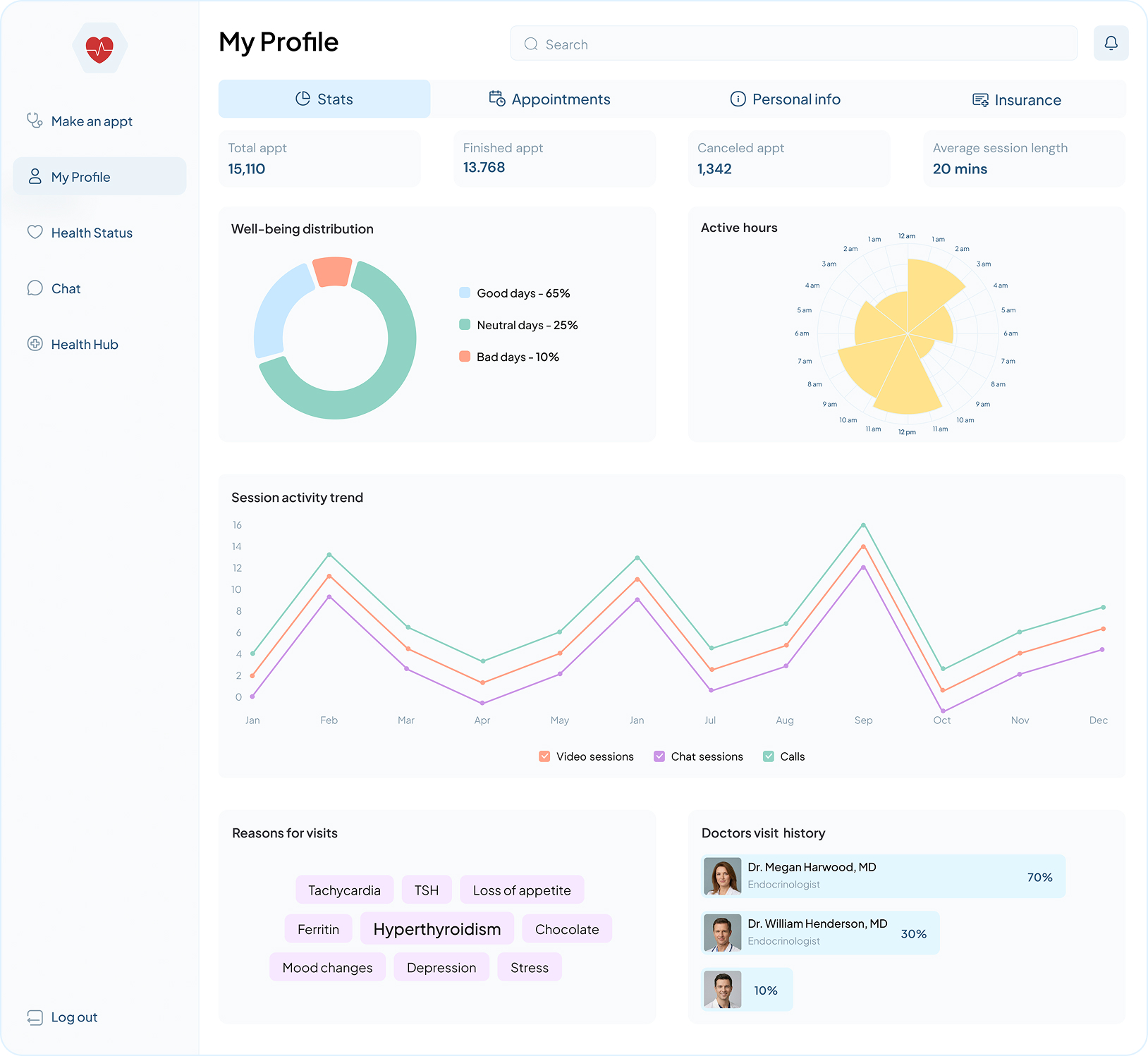 Patient Stats & Analytics Screen