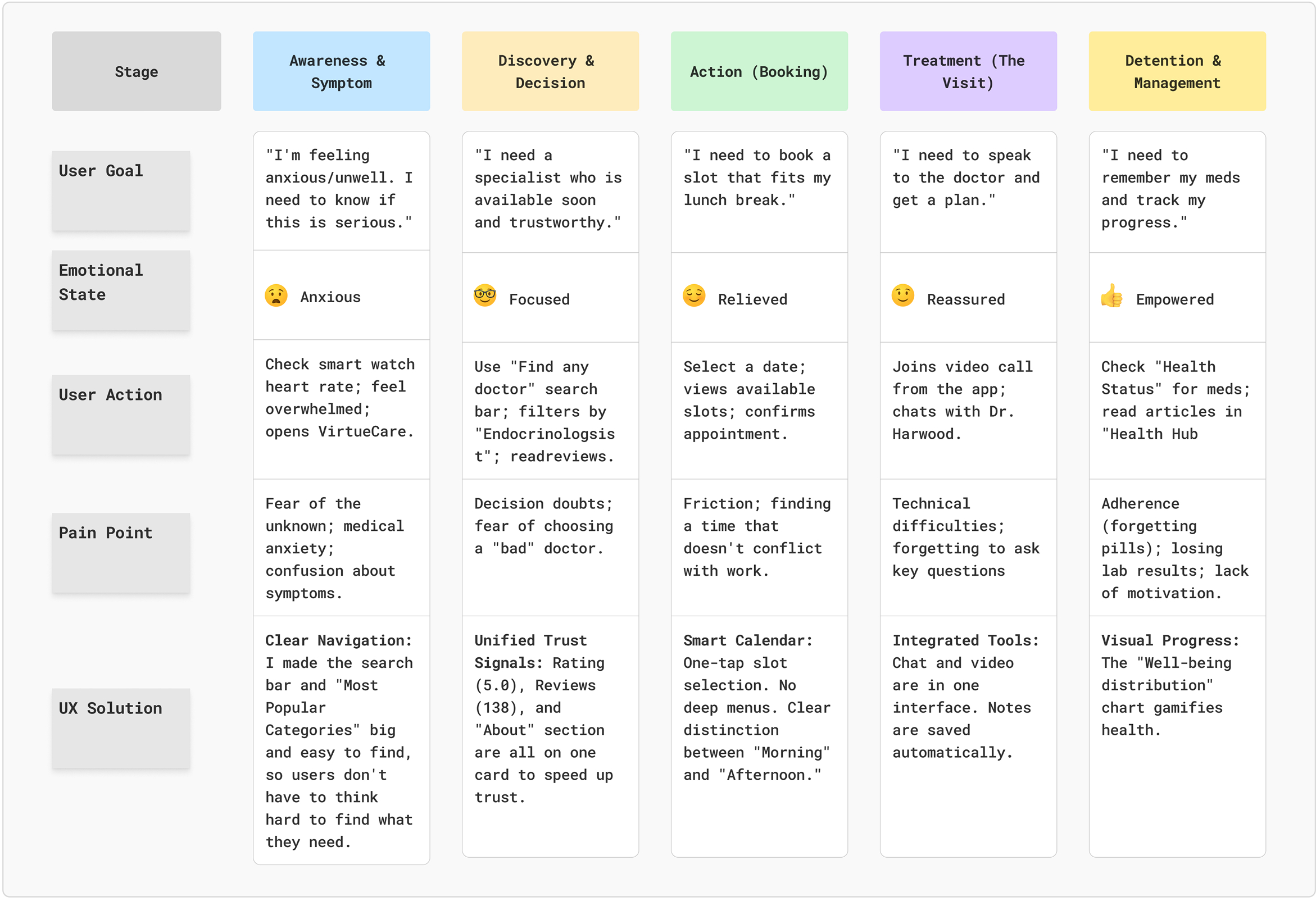 Customer Journey Map